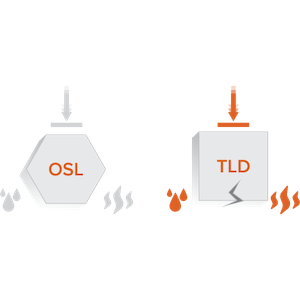 LDR OSL TLD Durability Illustration