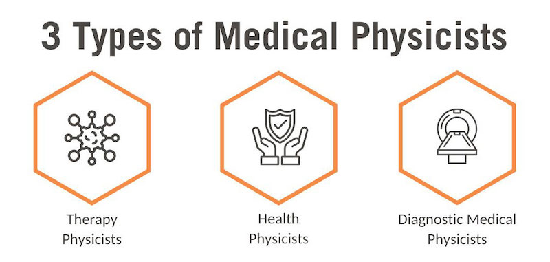 3 types of medical physicists