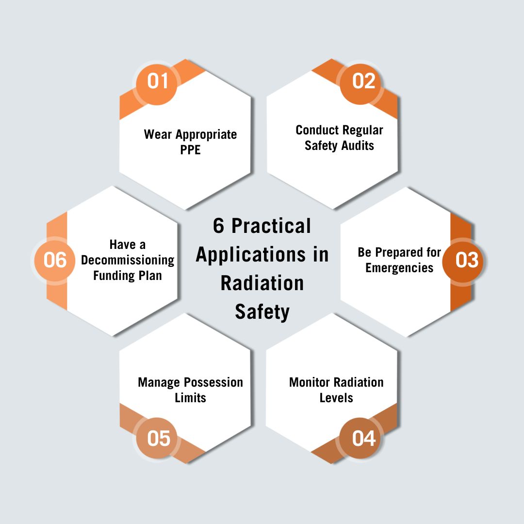 6 Practical Applications in Radiation Safety