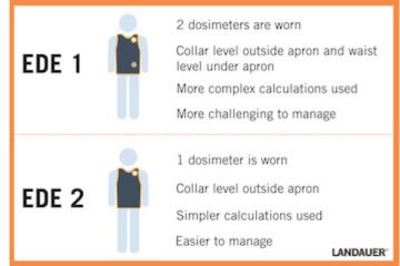 Difference between EDE 1 and EDE 2