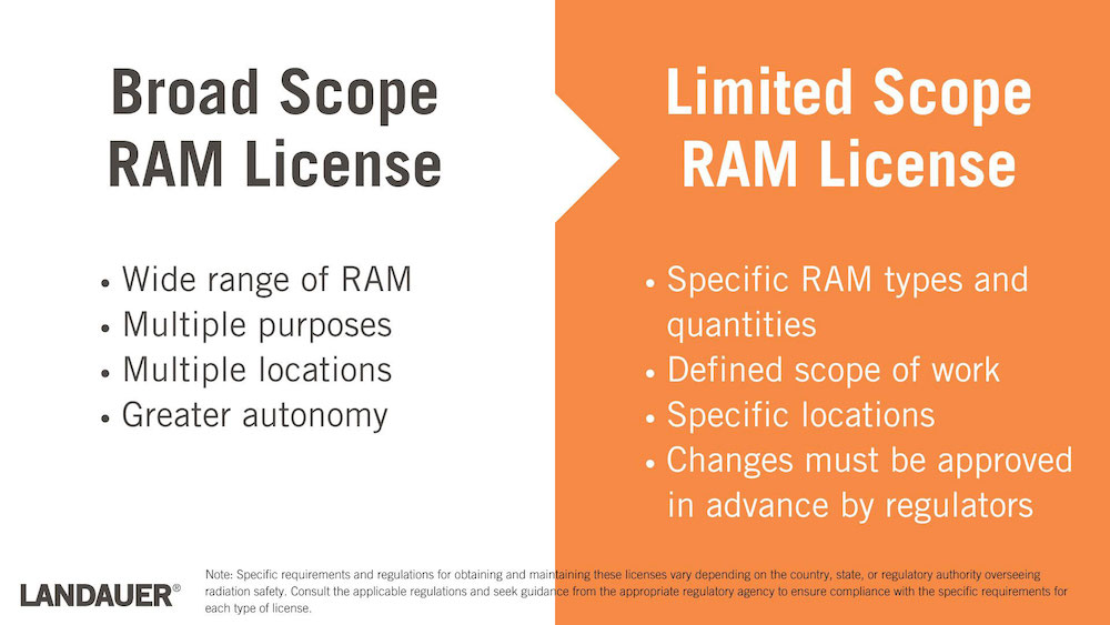 Broad scope vs. limited scope RAM licenses 