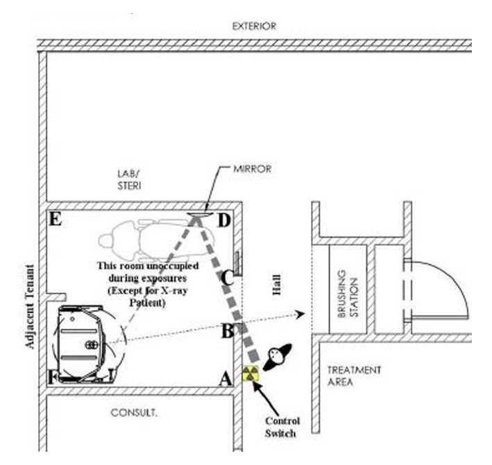 Radiation Shielding Design Example