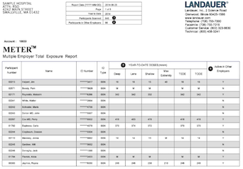 METER Report from LANDAUER