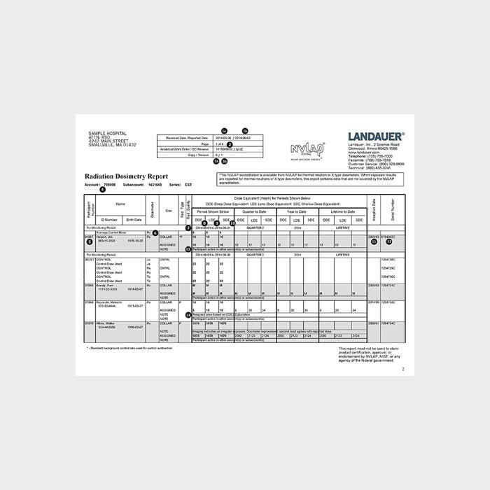 Radiation Dosimetry Report - Dosimetry Reports | LANDAUER