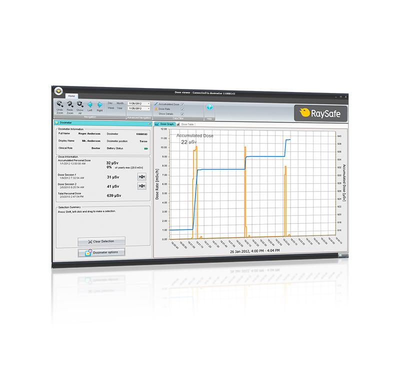 Real-time Dosimetry Service - RaySafe I3 | LANDAUER